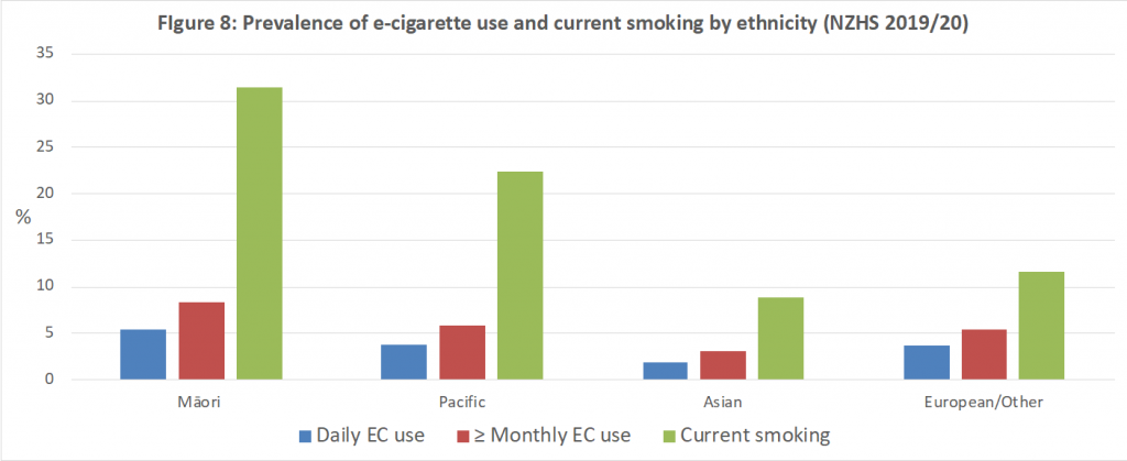 Figure-8-prevalence of e-cig and smoking by ethnicity