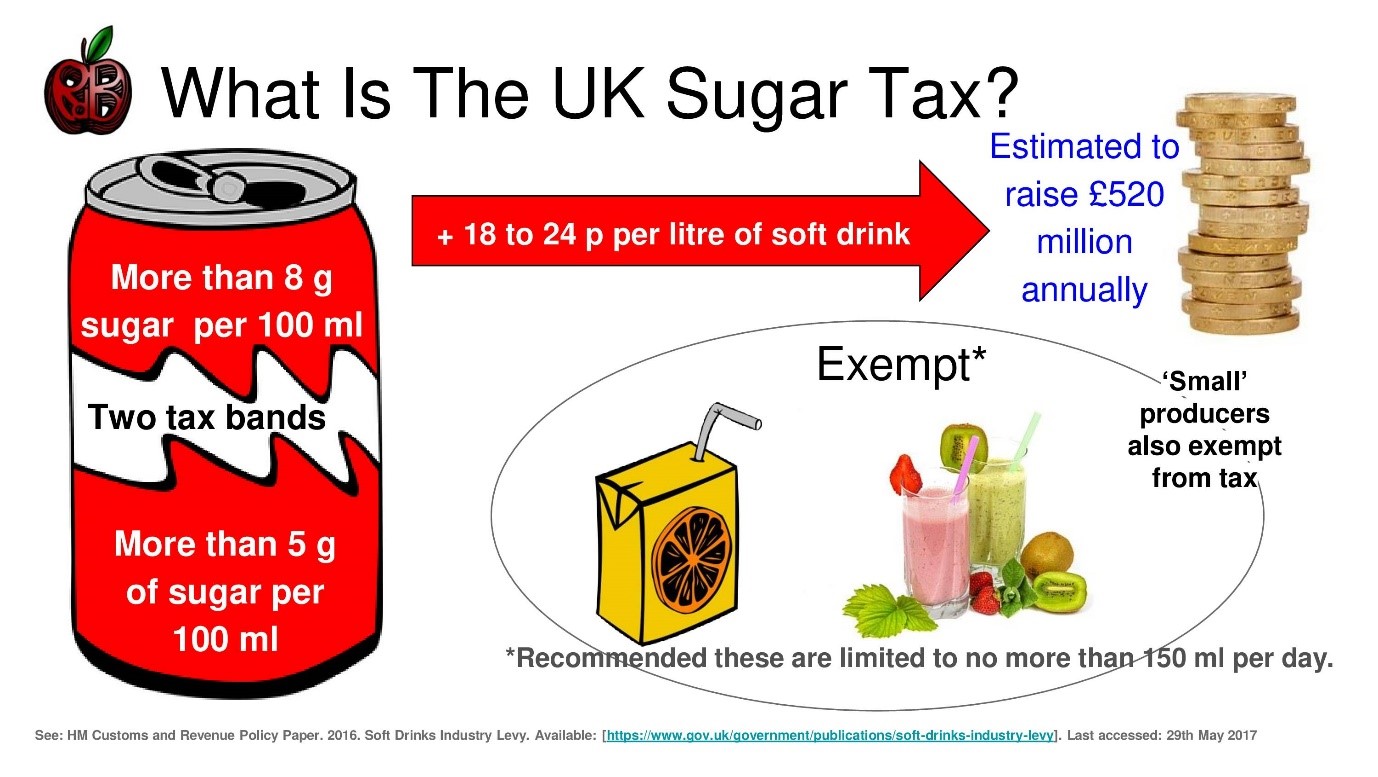  Infographic-of-the-UK-Soft-Drink-Tax