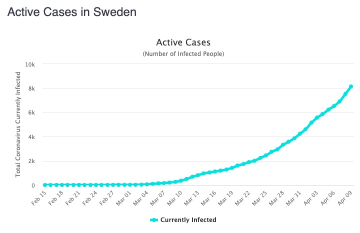Active cases in Sweden