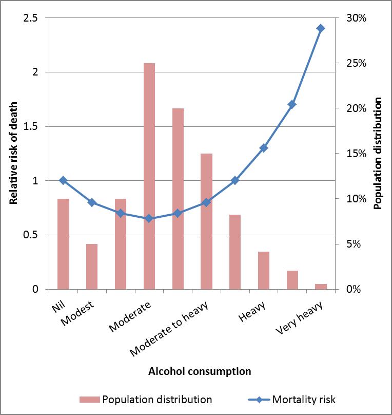 alcohol consumption graph