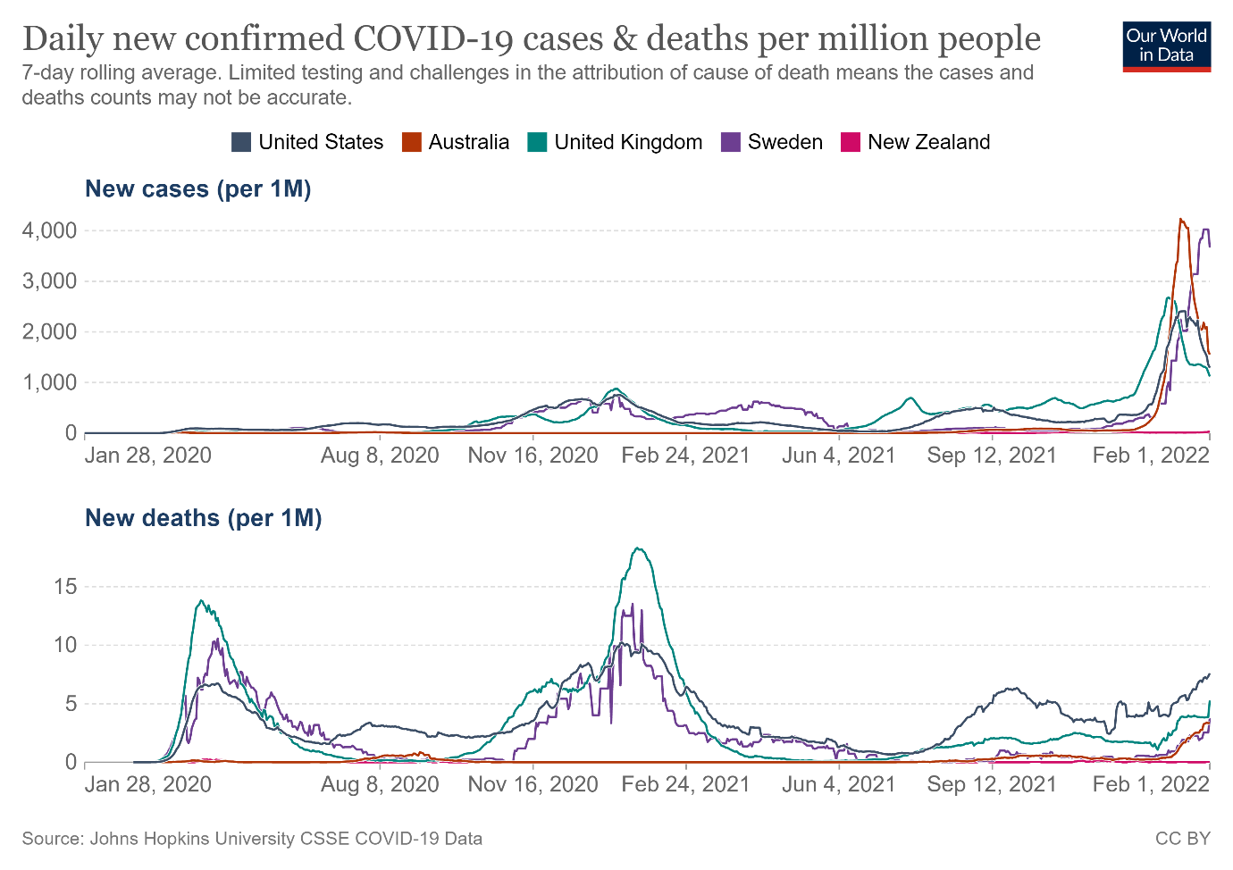 Appendix Daily confirmed covid 19 cases and deaths.