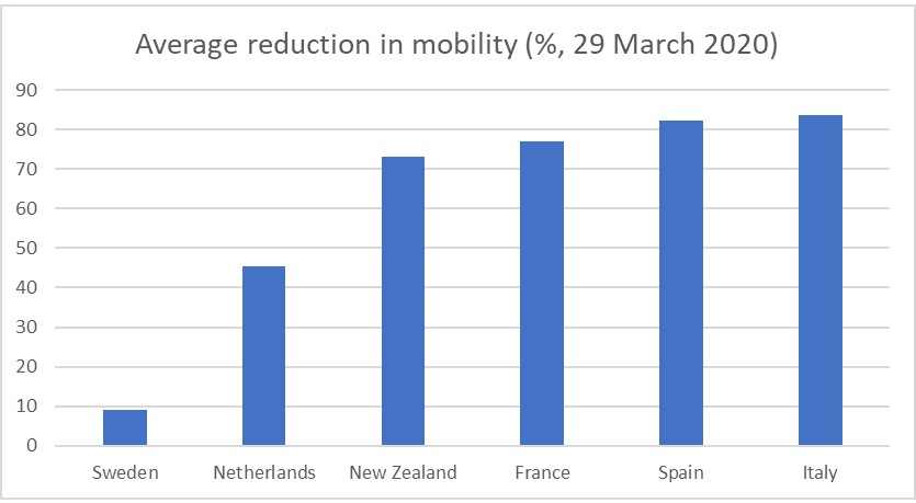Average reduction mobility