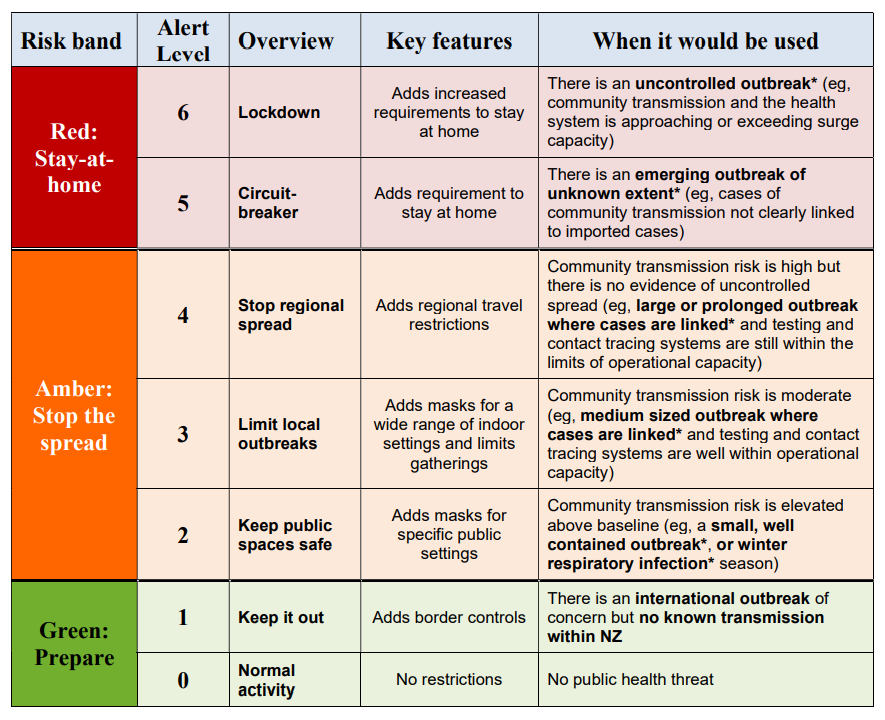 Blog-Table-alert-levels