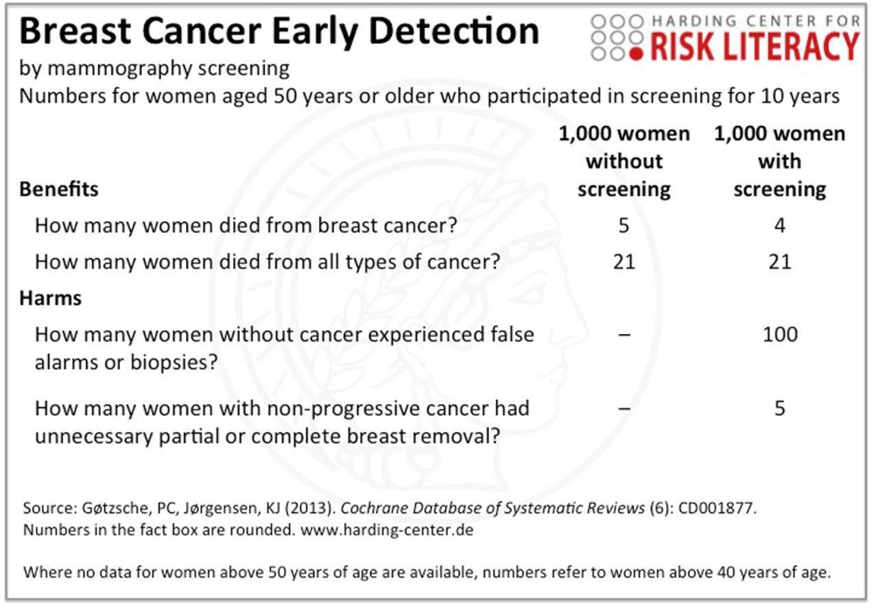 breast screening fact sheet
