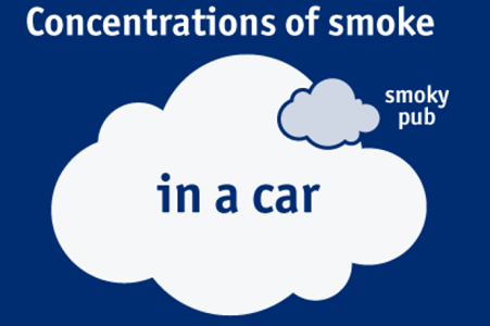 Concentrations-of-smoke-in-a-car