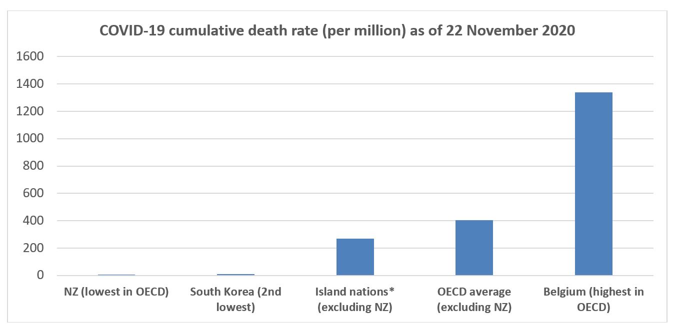 Covid19-cumulative-death-rate.