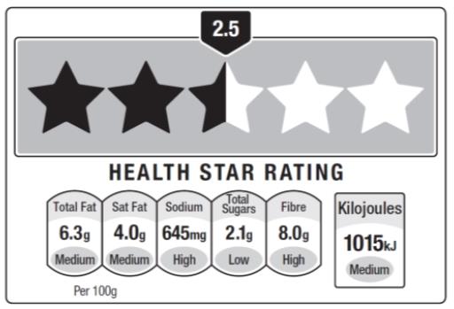 health star rating Australia 