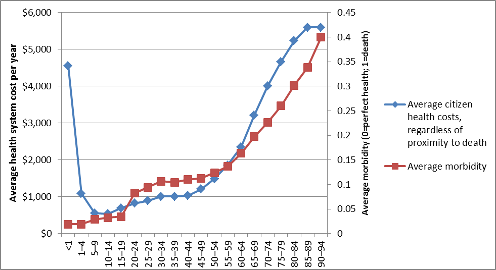 Health system cost fig 1