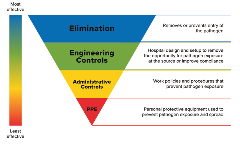 Figure-1-Ventilation-blog.