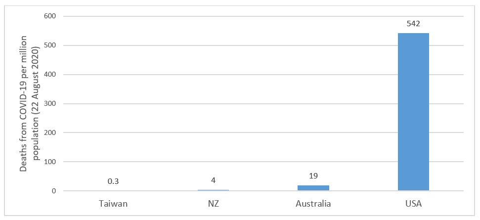 Figure-1-comparison-of-deaths-in-4-jurisdictions