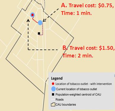 Figure 2. Increased travel to access tobacco leads to increased costs