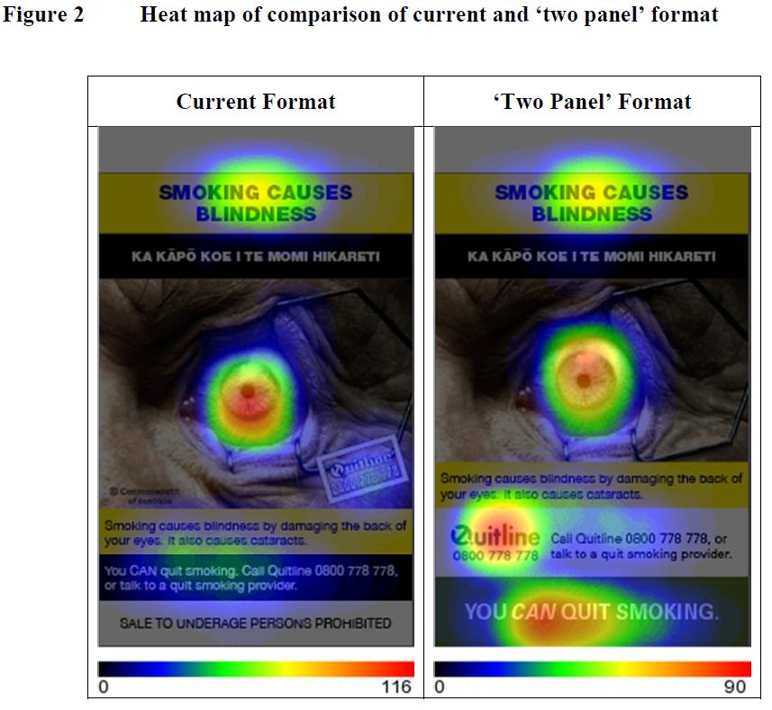 comparison of plain packaging 