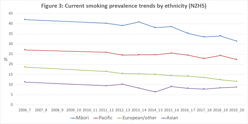 Figure-3-current smoking prevalence