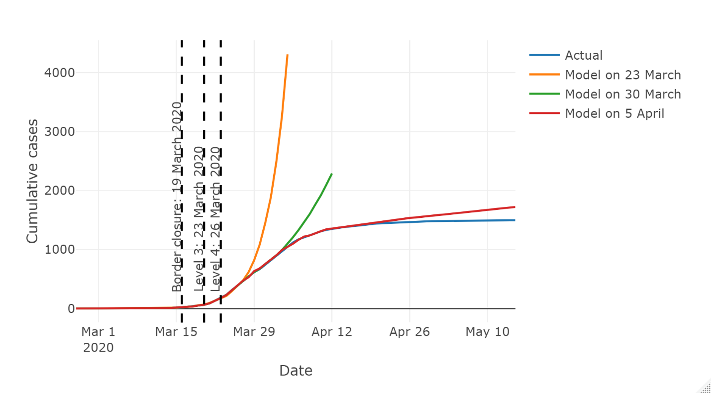 Figure-3-forecasting