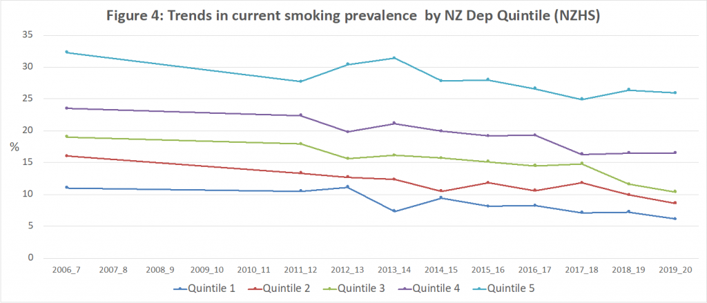 Figure-4-Trends in current smoking prevalence.