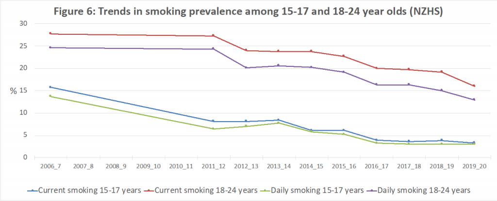 Figure-6-Trends in smoking prevalence