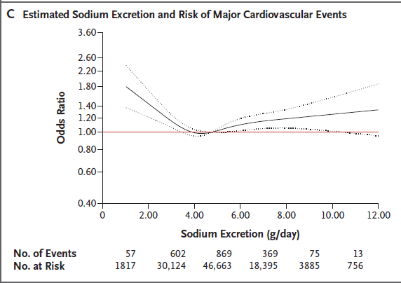 Figure-ODonnell-et-al-NEJM