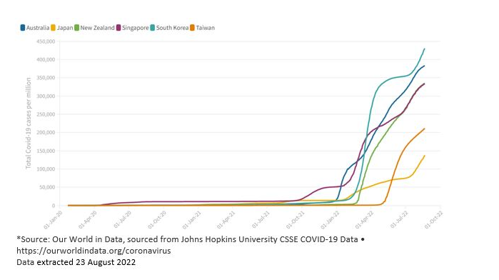  Name Figure1 Cumulative confirmed Covid-19 cases per million population since the start of the pandemic