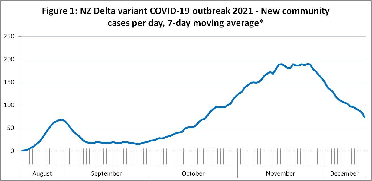 Image-1 NZ Delta variant