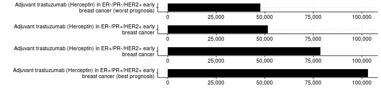 Incremental-cost-effectiveness-by-hormone-status-of-the-breast-cancer