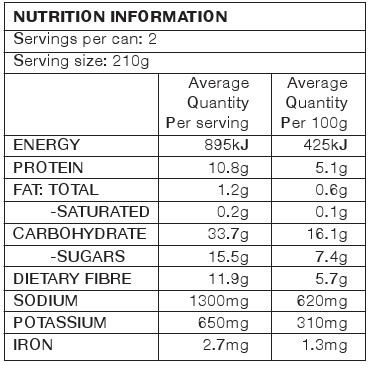 an example of a nutrition panel