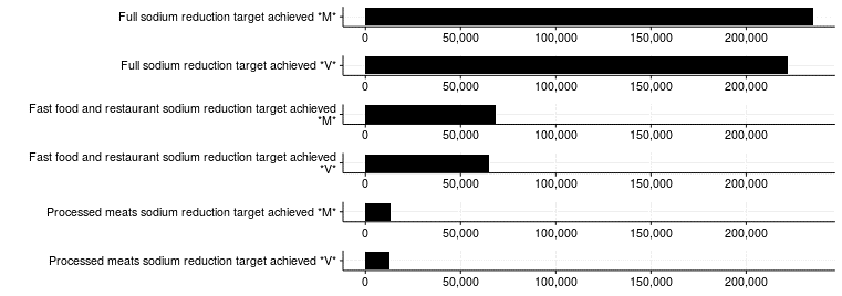 QUALYs-gained-for-selected-mandatory-and-voluntary-salt-reduction-interventions