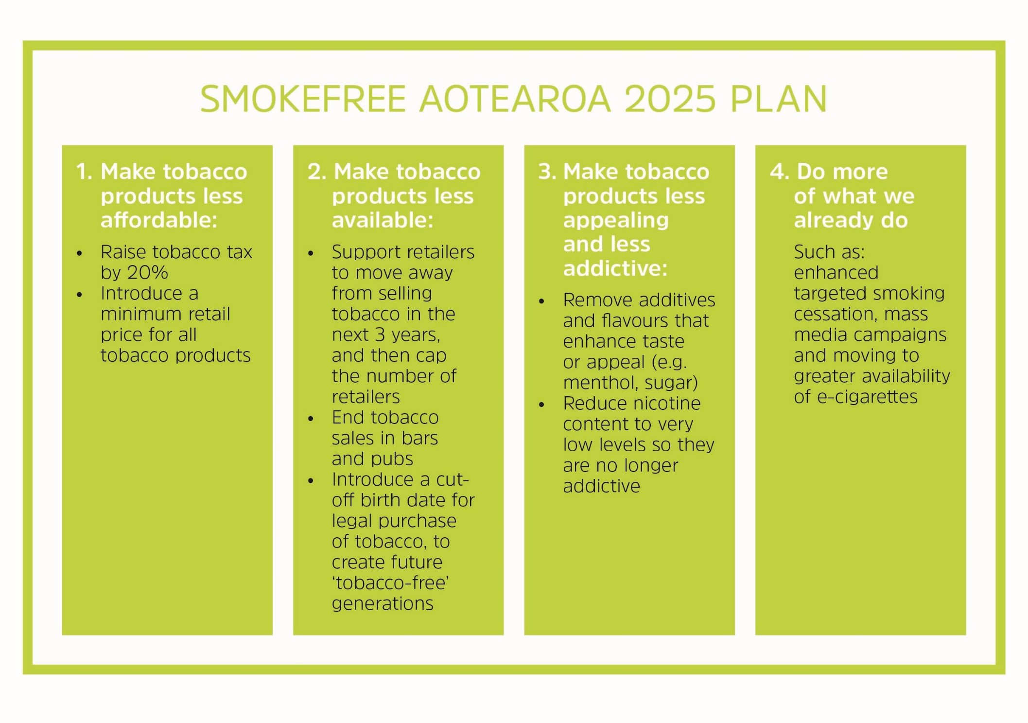 Smokefree-Aotearoa-2025-Plan