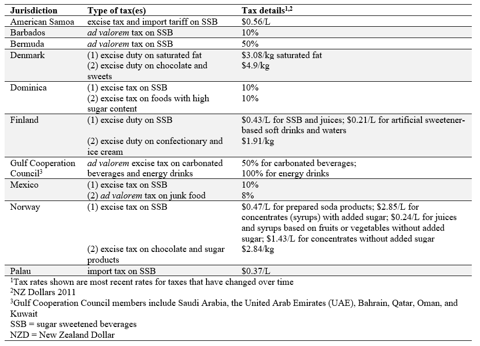  Name Table-1-Details-of-tax-packages-selected-for-inclusion