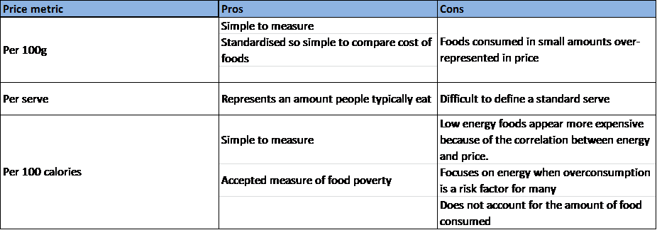 Pros and cons of price metrics