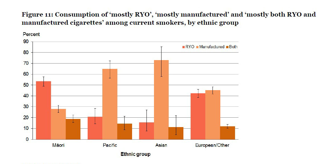 figure consumption of RYO