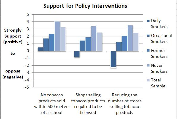 support for policy change graph