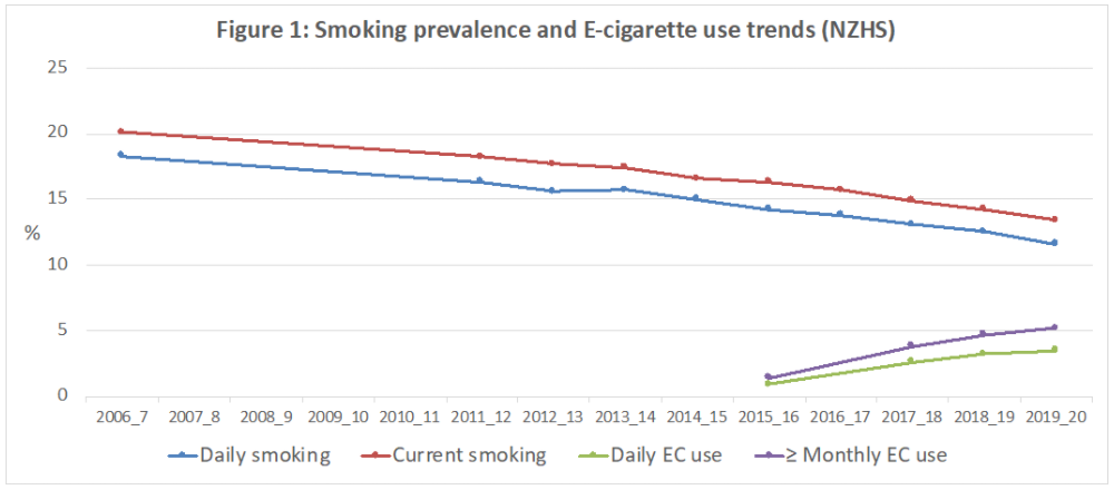 vapo blog smoking prevalence
