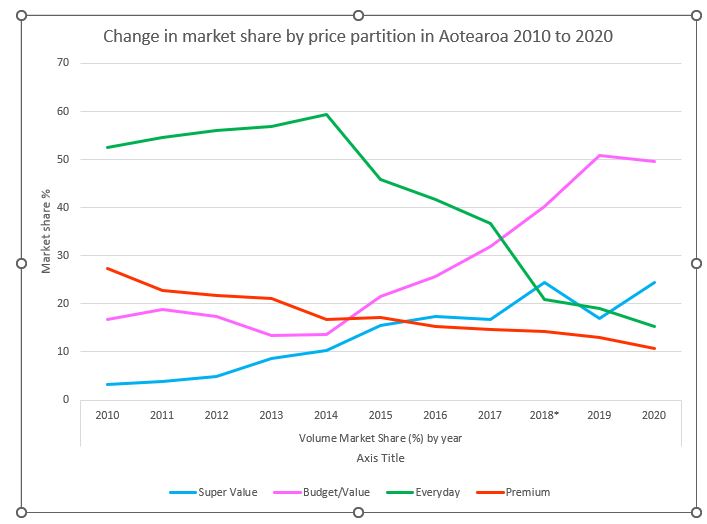 change in market share by price