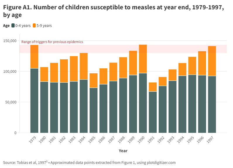 measles_a1_static