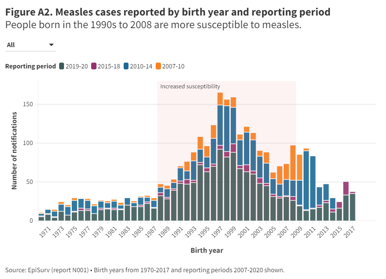 measles_a2_static