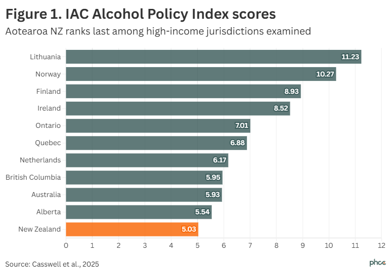 graph with alcohol policy index scores