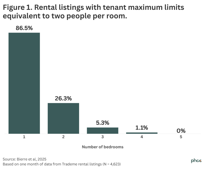 occupancy limits plot