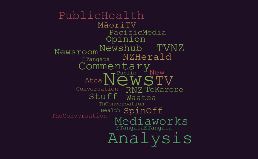 wordcloud of news media