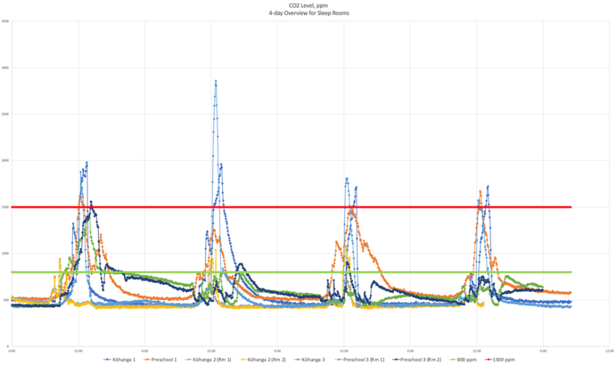 data from chart one 