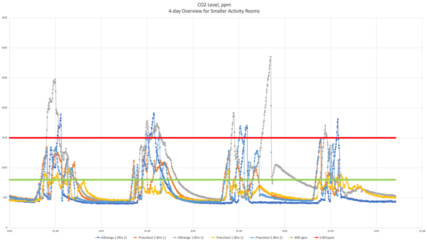 data from chart two 