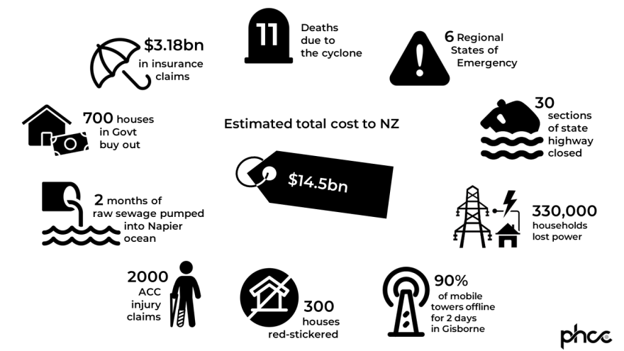 infographic by the numbers