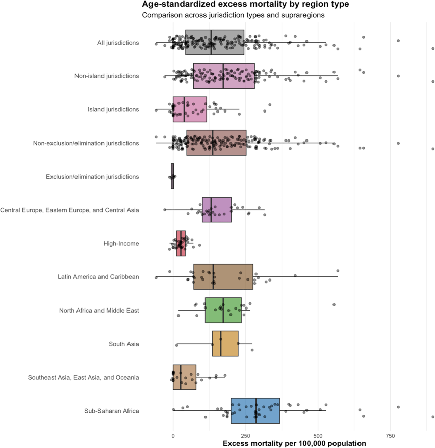 Age-standardised cumulative excess mortality per 100,000 for 2020–2021 by jurisdiction 