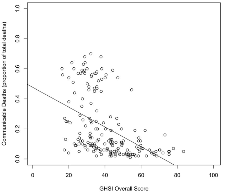 Fig 1 GHSI overall score