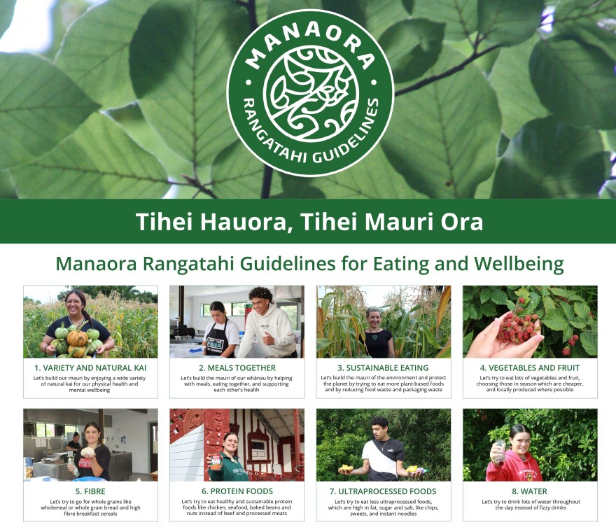 Detail of Manaora Rangatahi Guidelines poster showing 8 of the 10 guildlines for eating 'Variety and Natural Kai', 'Meals together', 'Sustainable eating', 'Vegetables and Fruit', 'Fibre','Protein foods', 'Ultraprocessed foods', 'Water'.