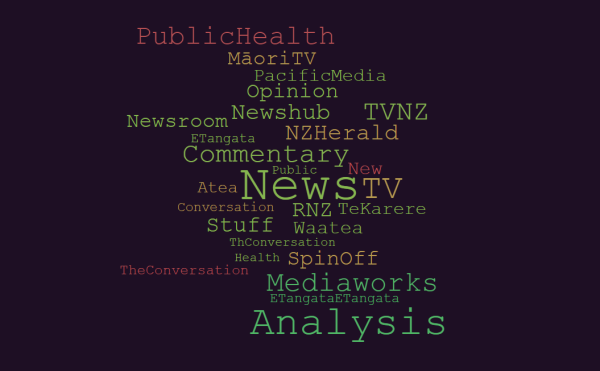 wordcloud of news media