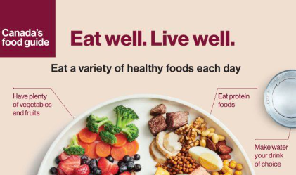 Canada's eat well food policy 