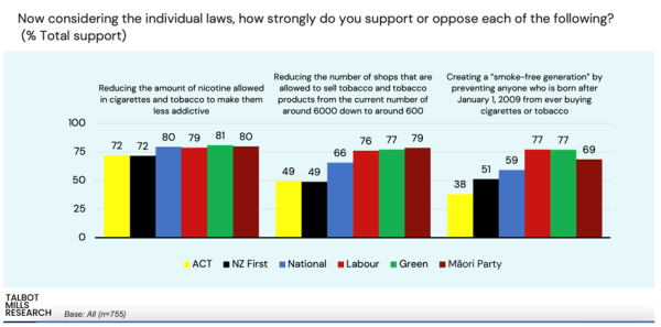 figure one broad support across political spectrum