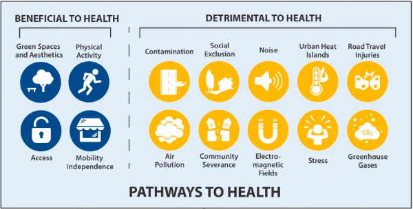 Pathways to Health graphic