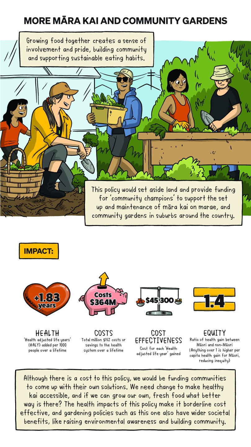 Toby Morris illustration showing māra kai /community gardens