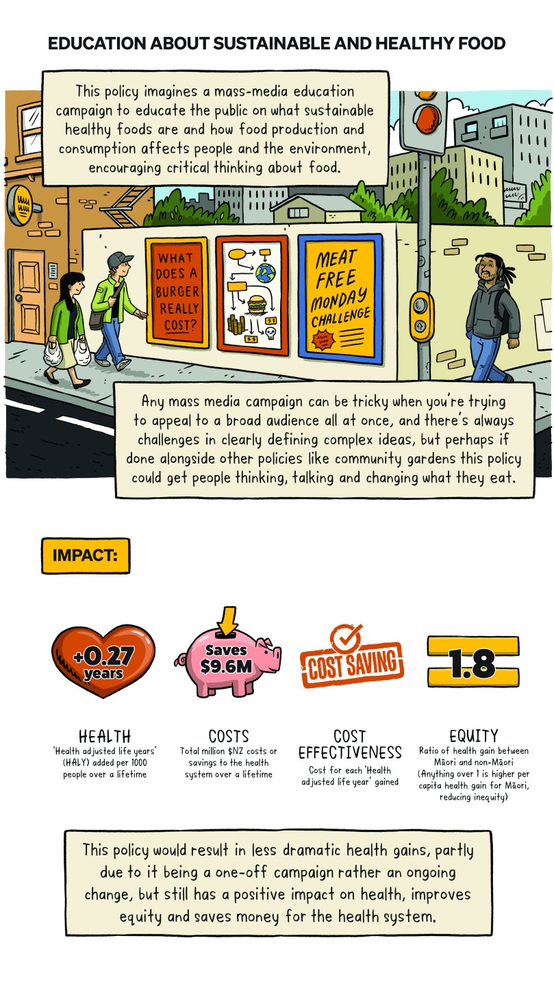 Toby Morris illustration showing people reading posters about sustainable and healthy food